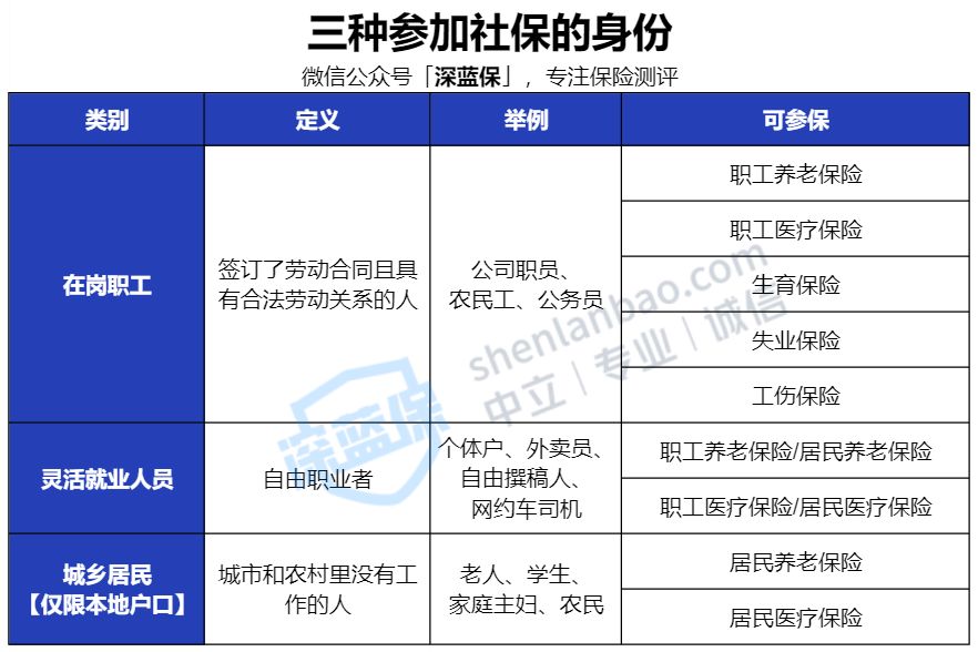 沒(méi)有工作單位也沒(méi)有社保，未來(lái)靠啥養(yǎng)老？最全個(gè)人交社保攻略來(lái)了