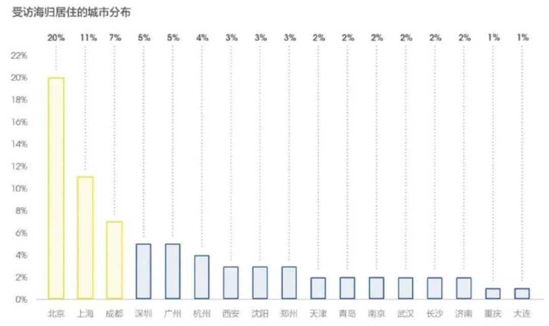 中國公布留學(xué)生回國落戶政策，這些澳洲大學(xué)畢業(yè)生可送上海戶口