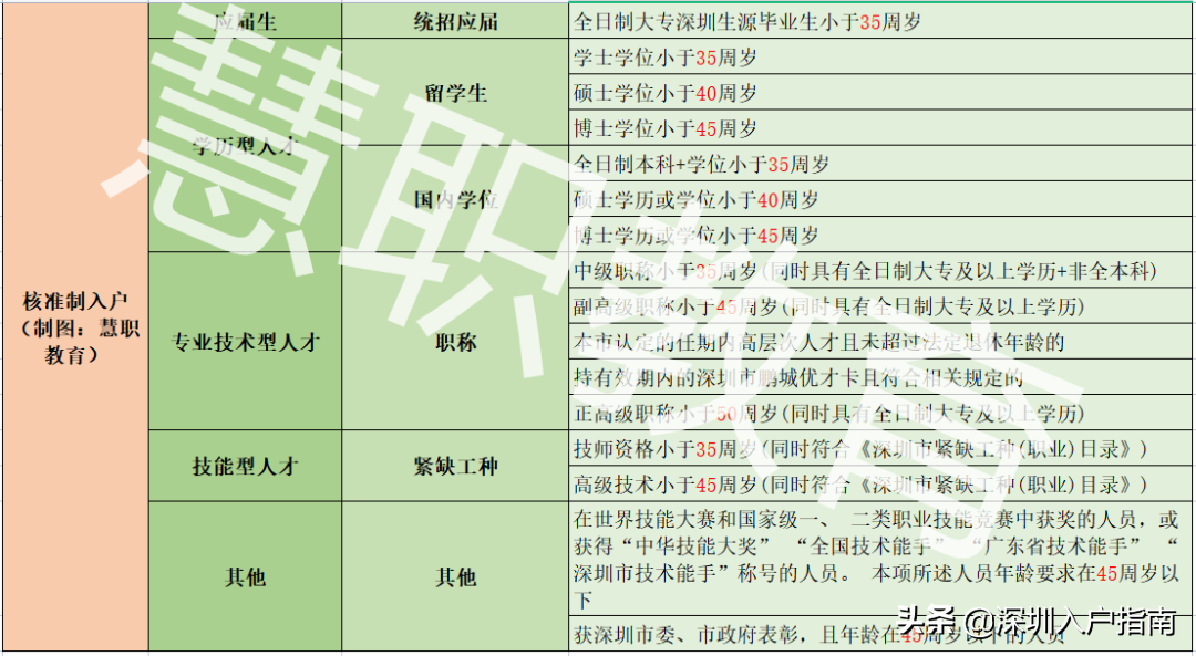 深圳買了房子怎么落戶？（深圳入戶條件最新政策2022年）