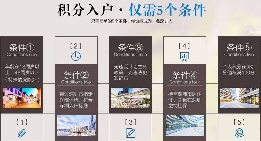 2022年深圳積分入戶辦理流程和步驟（2022深圳積分入戶最新消息）