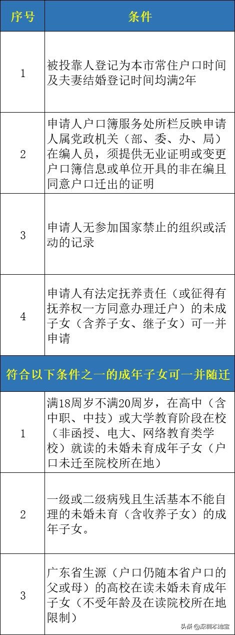 手把手教你入深戶！深圳最新最全入戶攻略來(lái)啦！趕緊安排上