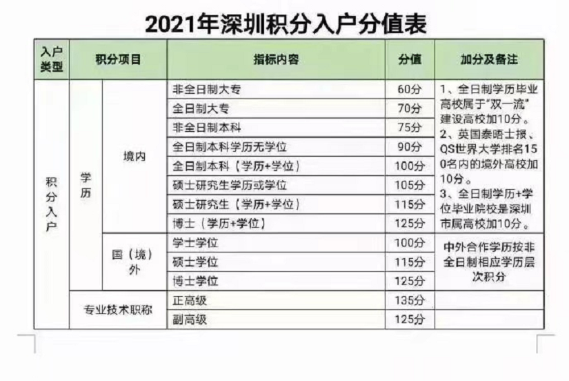 滿滿干貨！深圳新入戶政策常見(jiàn)問(wèn)題，看完你就懂了