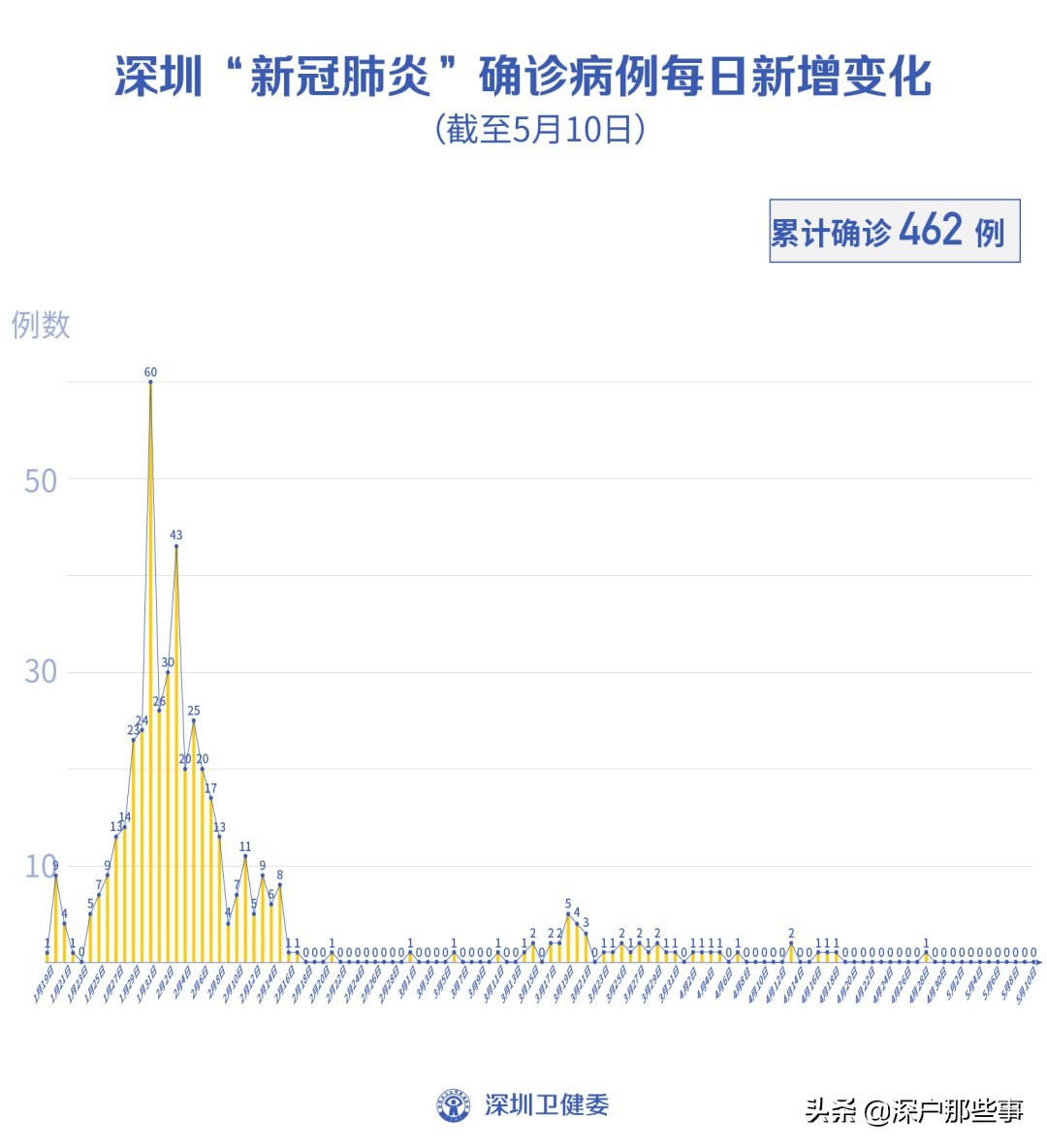 2020年深圳積分入戶新政策配偶跟隨條件