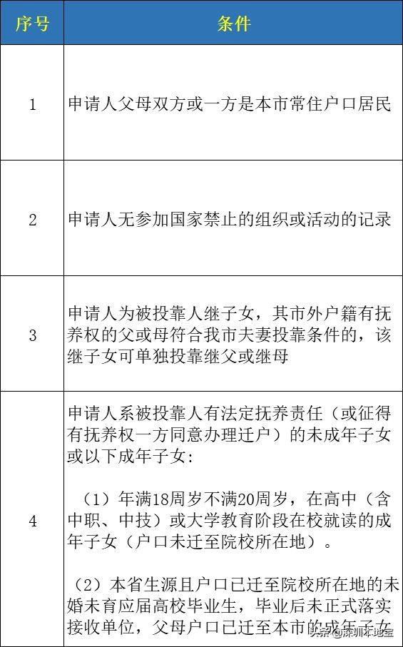 手把手教你入深戶！深圳最新最全入戶攻略來(lái)啦！趕緊安排上