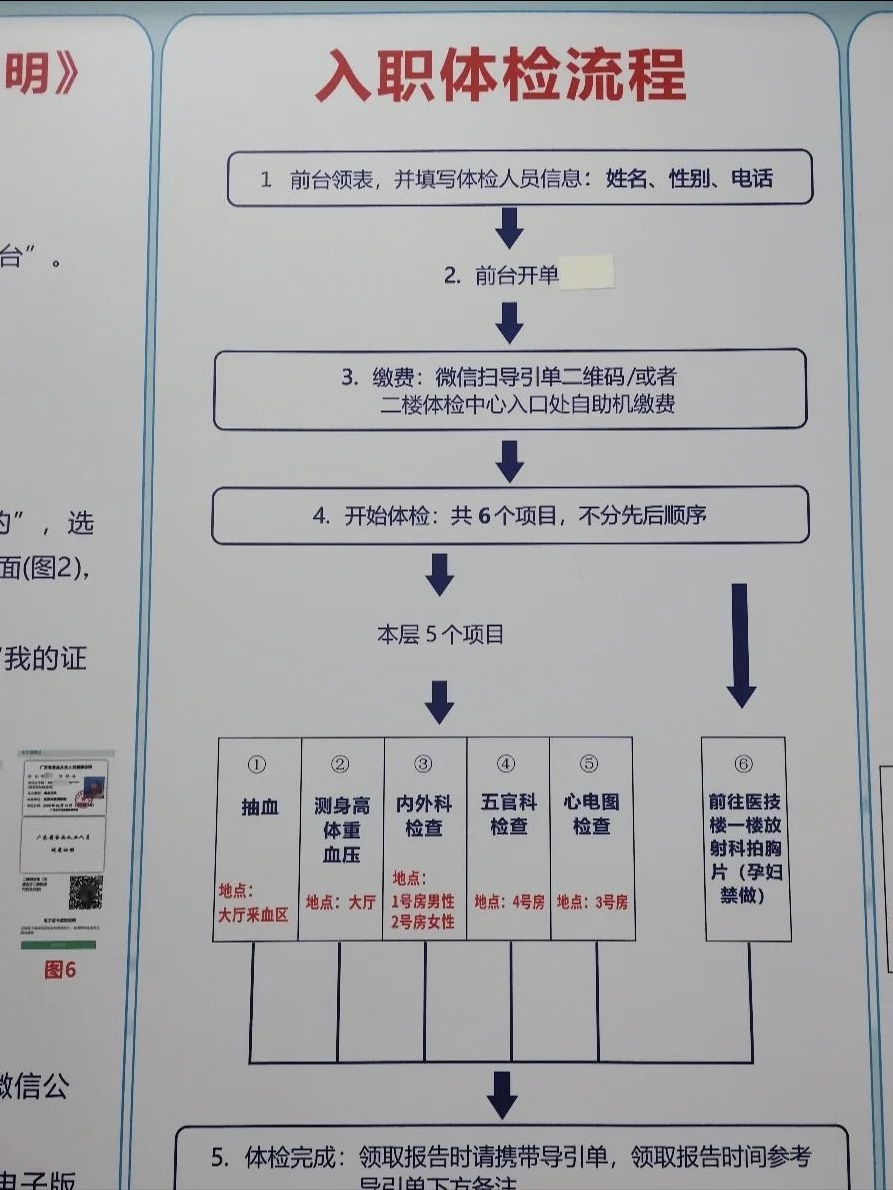 入戶深圳流程(保姆級(jí))簡(jiǎn)單易操作