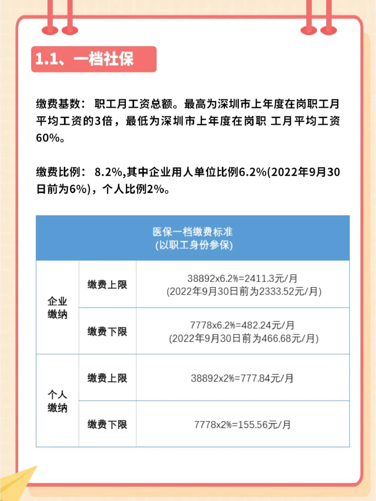 影響每個(gè)人！深圳社保7月變化