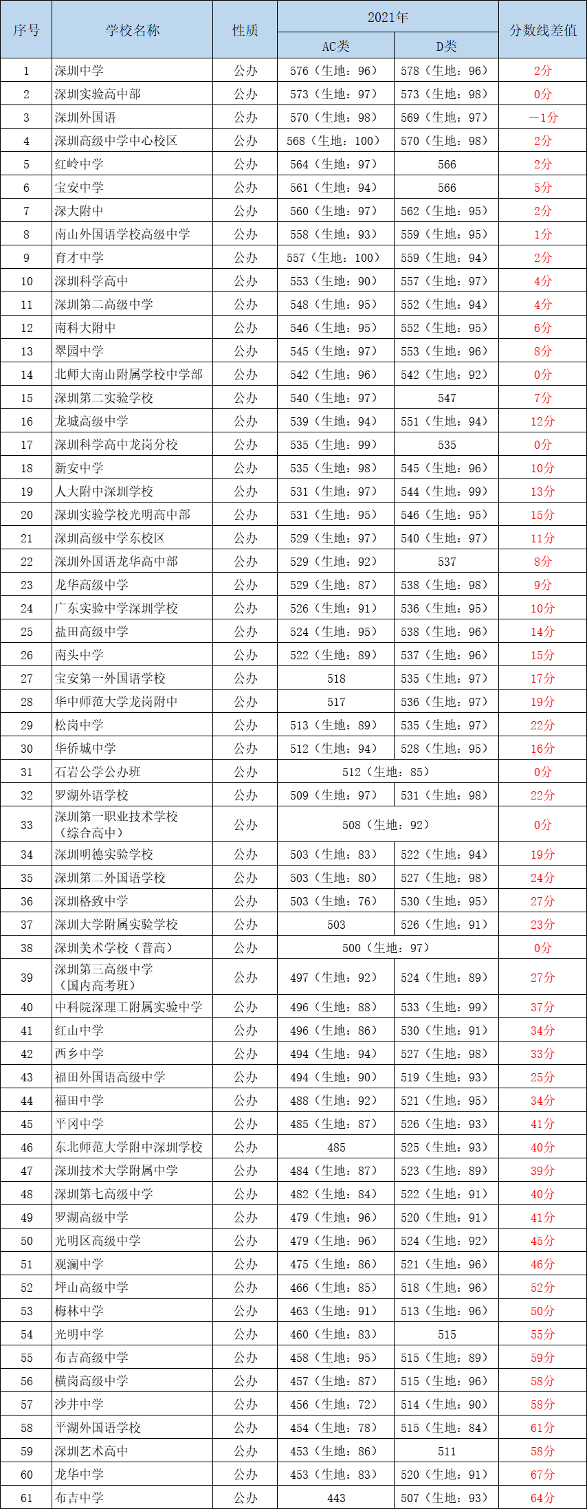 非深戶孩子不能讀公立學(xué)校？教育局是這樣說(shuō)的