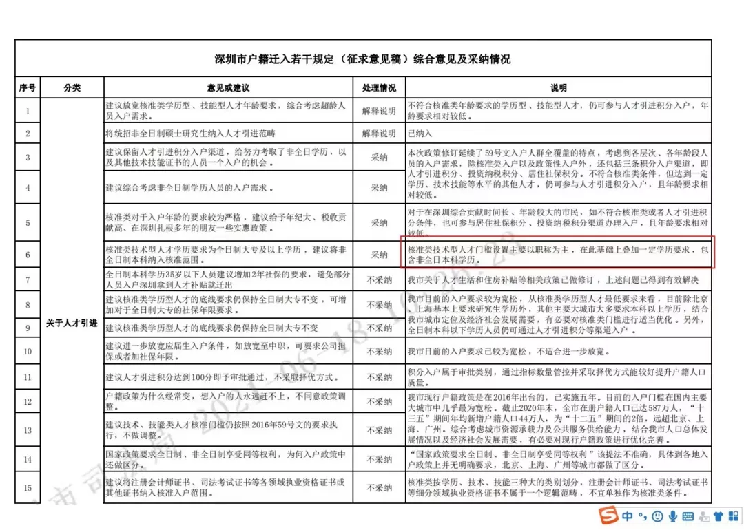 2022年深圳職稱入戶的新政策