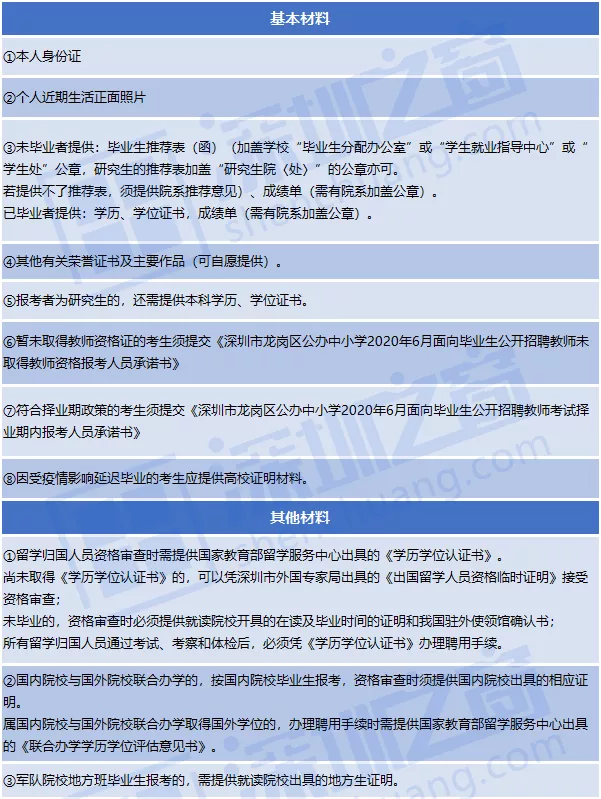 全部入編、不限戶籍！非畢業(yè)生也可報名！深圳一大批教師崗位招人