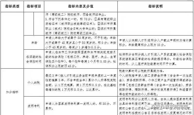 深圳入戶如何按照新政策算積分值，看完你就懂了