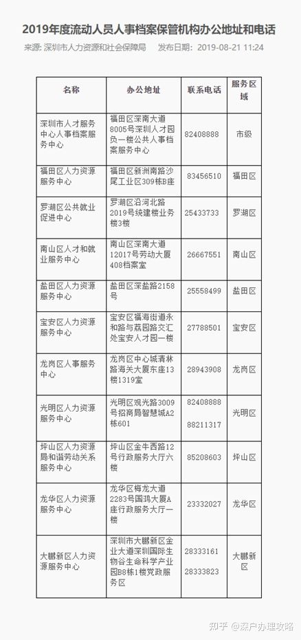 官方政策解讀，如何快速落戶深圳？