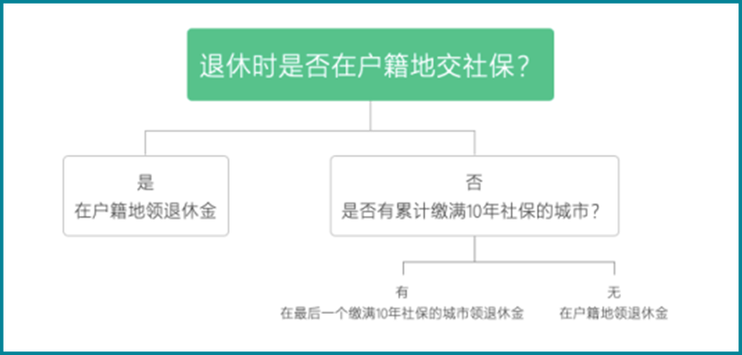 大城市的戶口，用處大了