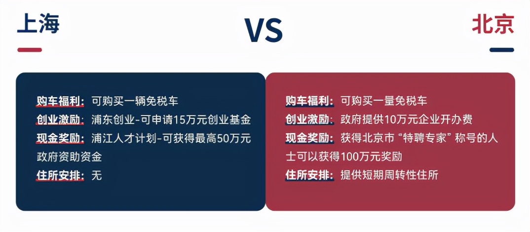 干貨｜留學(xué)生落戶必看！北京vs上海落戶門檻大不同