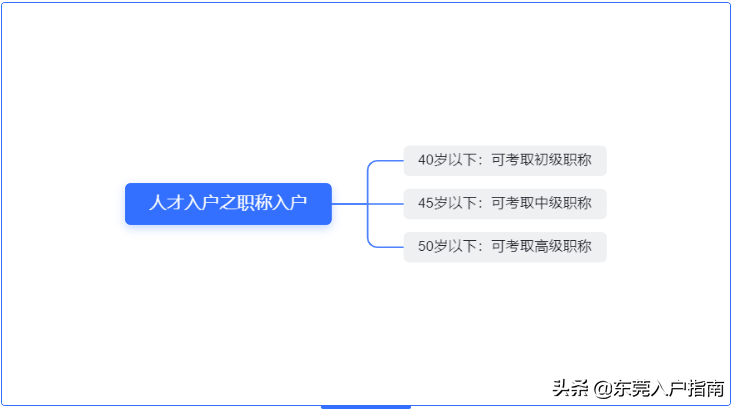 2022年，如何入戶東莞？東莞入戶政策解讀