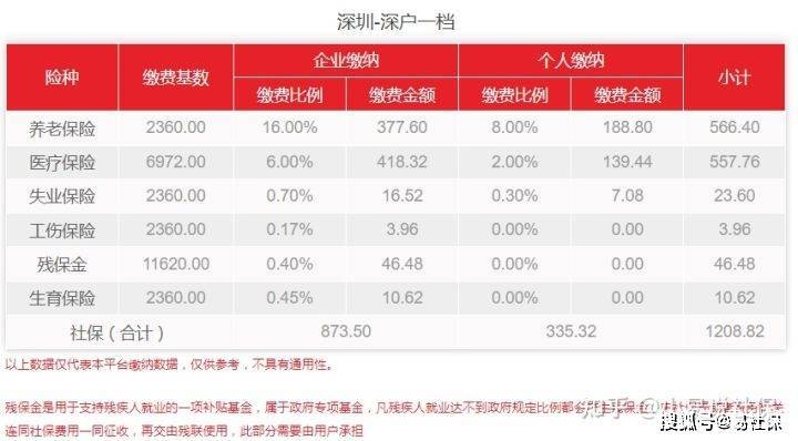 外地人交深圳社保劃算嗎？