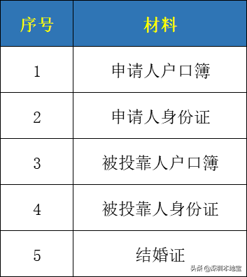 手把手教你入深戶！深圳最新最全入戶攻略來(lái)啦！趕緊安排上