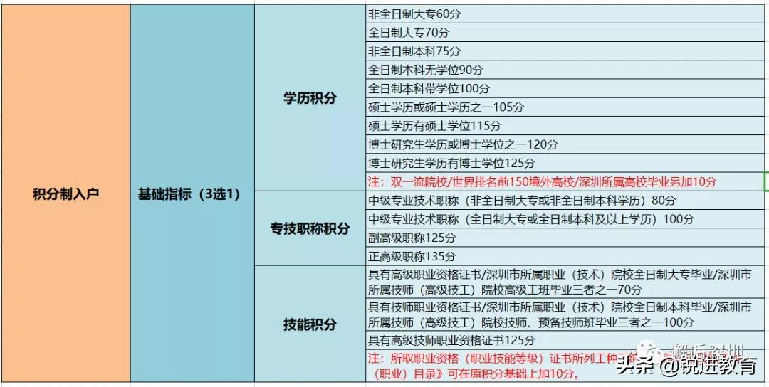 深圳積分入戶通道什么時(shí)候開通？