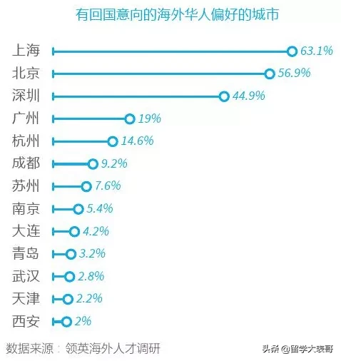 輕松落戶北上廣深！領(lǐng)百萬補(bǔ)貼！海歸留學(xué)生竟能享受如此多優(yōu)待