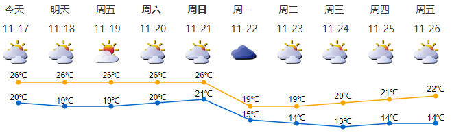 深圳市印發(fā)非深戶籍就業(yè)人員隨遷子女中考管理辦法丨早安，龍崗