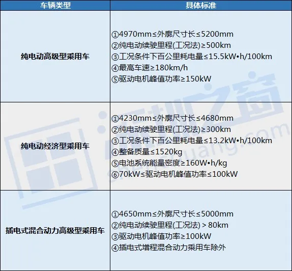 0.22%！搖號又沒中？這類車直接上粵B不限戶籍還有補貼、停車優(yōu)惠