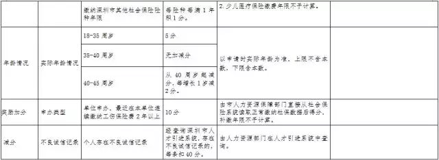 深圳戶口那么值錢！要不要入？怎么入？最新最全的落戶攻略來啦