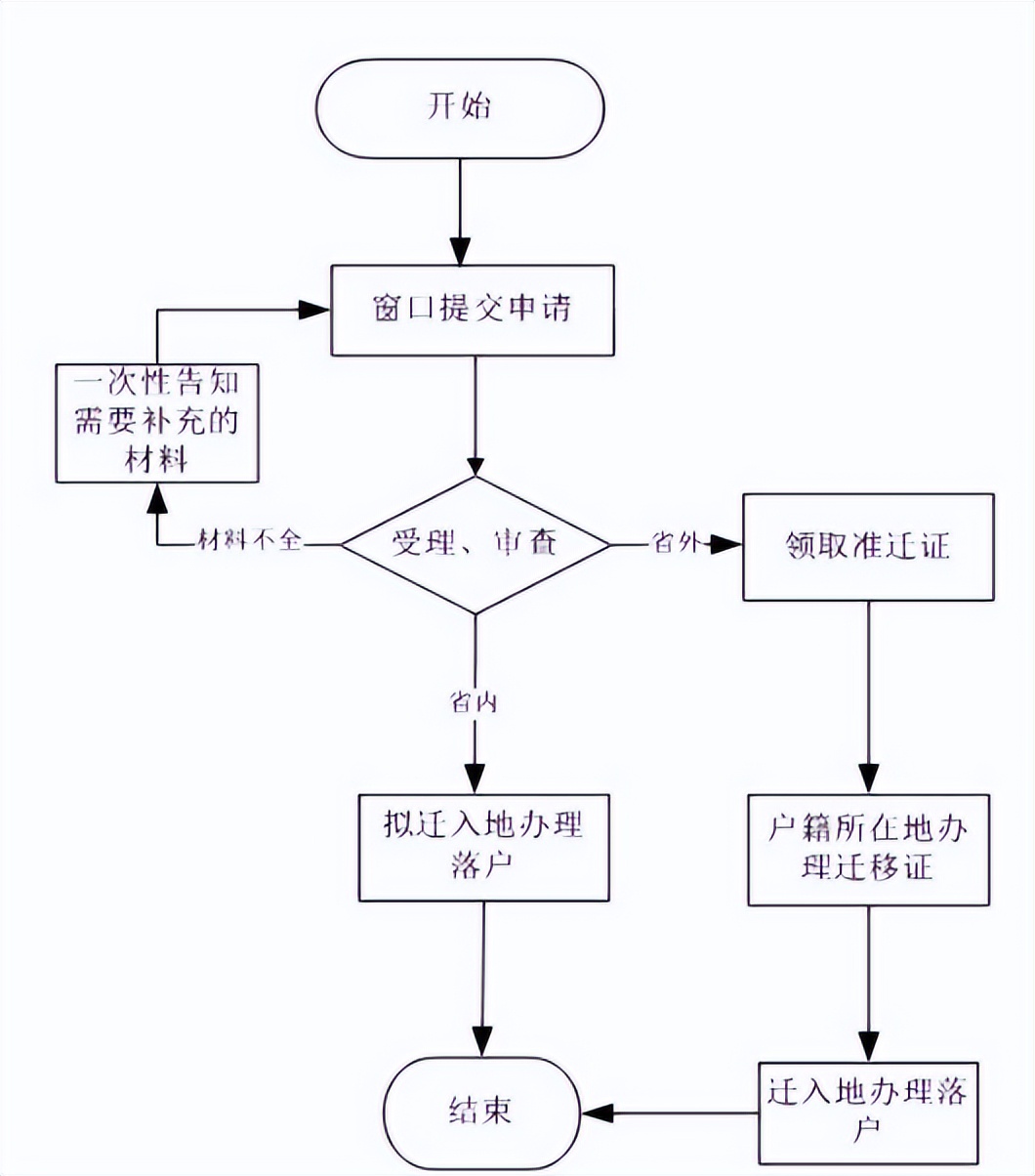 令人心動的留學(xué)生落戶政策！還有福利補貼