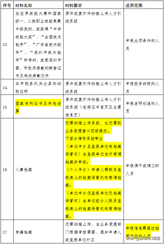 手把手教你入深戶！深圳最新最全入戶攻略來(lái)啦！趕緊安排上