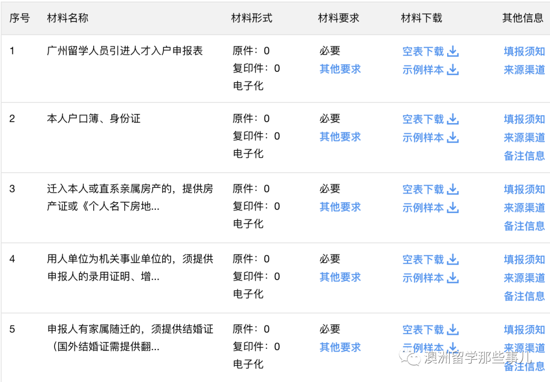 留學(xué)生落戶北上廣深全攻略！畢業(yè)有補貼、獎金上百萬