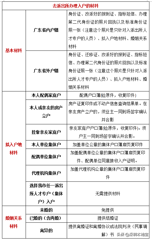 手把手教你入深戶！深圳最新最全入戶攻略來(lái)啦！趕緊安排上