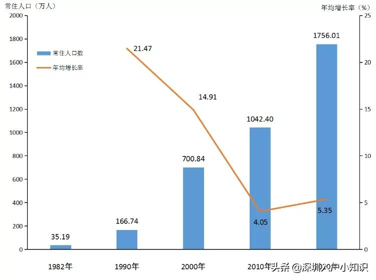 2021年后深圳積分入戶到底「有多難」你知道嗎？