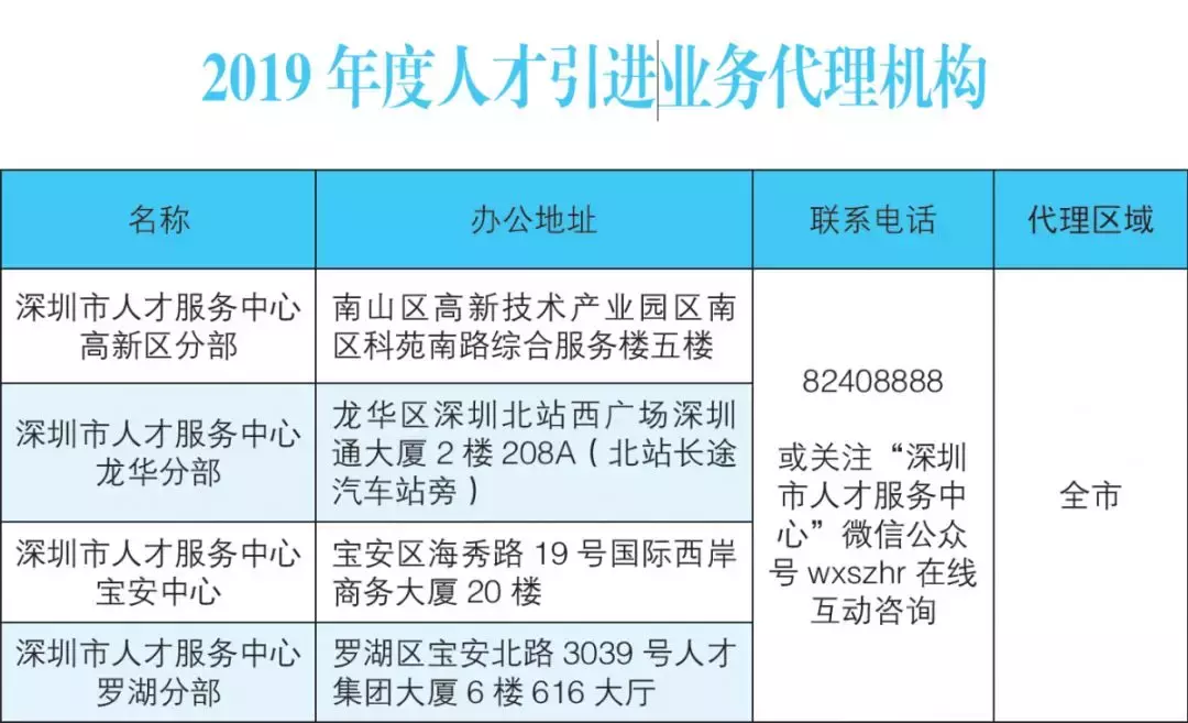 粵港澳時代！深圳宣布人才引進新政，秒批，全程網上辦（附流程）