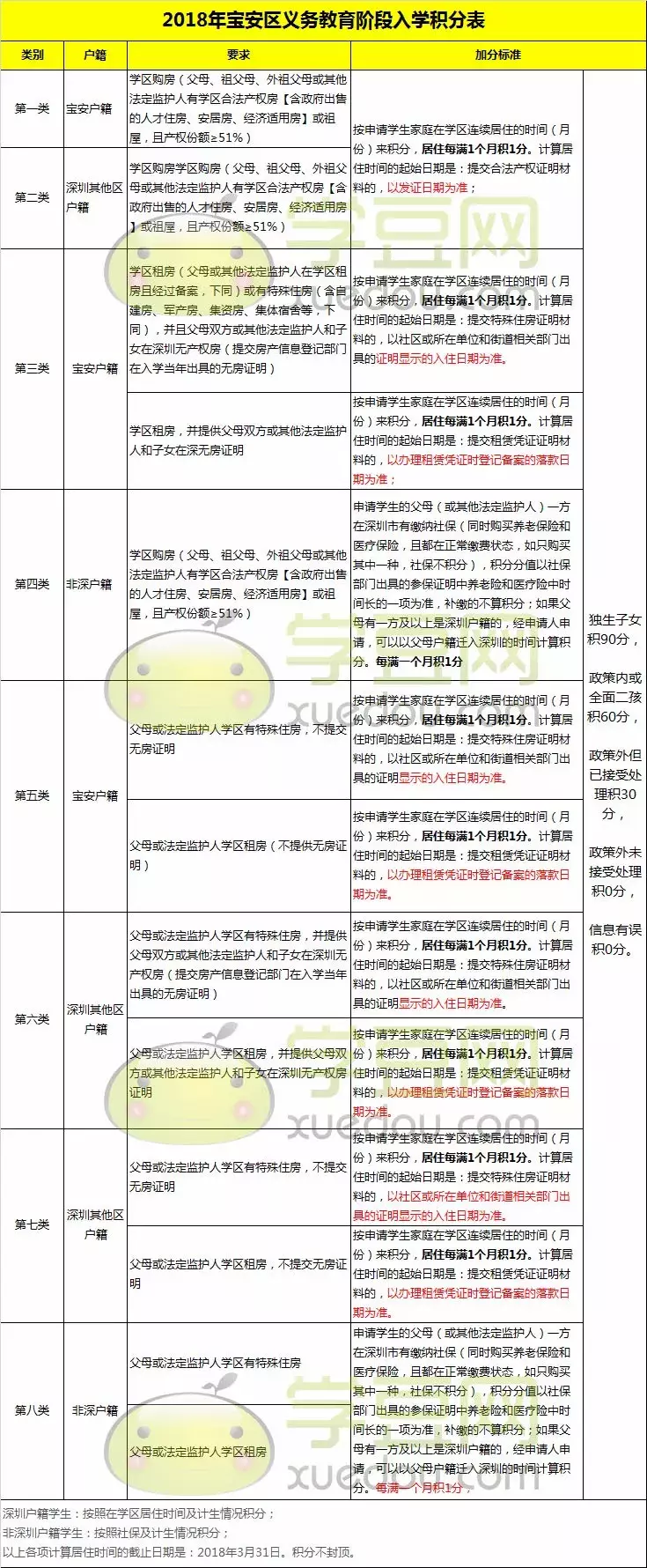 深圳戶口對孩子在升學(xué)路上究竟有多重要呢？附超全入深戶攻略