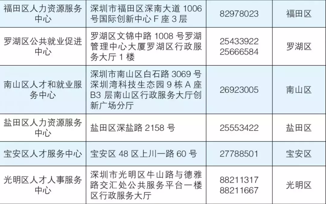 粵港澳時代！深圳宣布人才引進新政，秒批，全程網上辦（附流程）