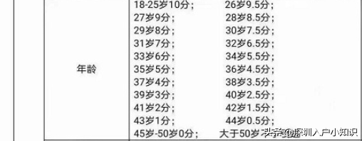 2021年深圳積分入戶解讀版「加分攻略」看完這篇你都懂了