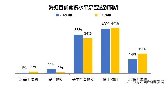 2021年留學生回國落戶政策，看完你還會覺得讀書無用嗎？