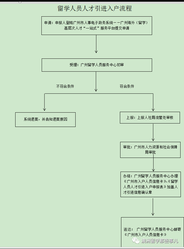 留學(xué)生落戶北上廣深全攻略！畢業(yè)有補貼、獎金上百萬