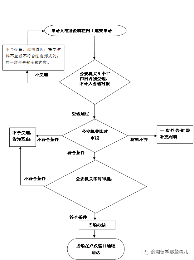 留學(xué)生落戶北上廣深全攻略！畢業(yè)有補貼、獎金上百萬