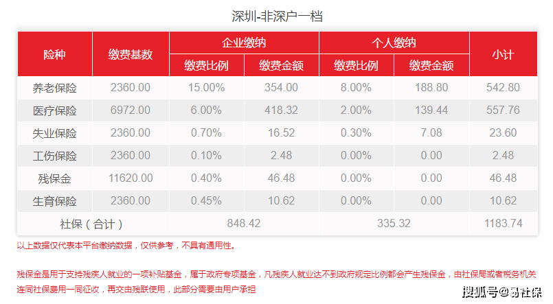 深圳自己交社保如何辦理？