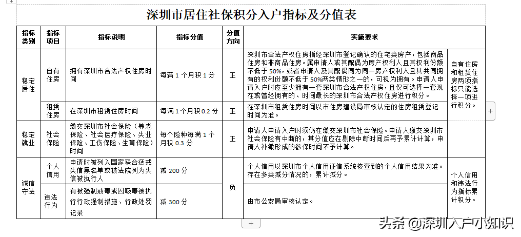 深圳入戶2021年新政最全入戶條件，變化太多了，你還會選擇入戶嗎