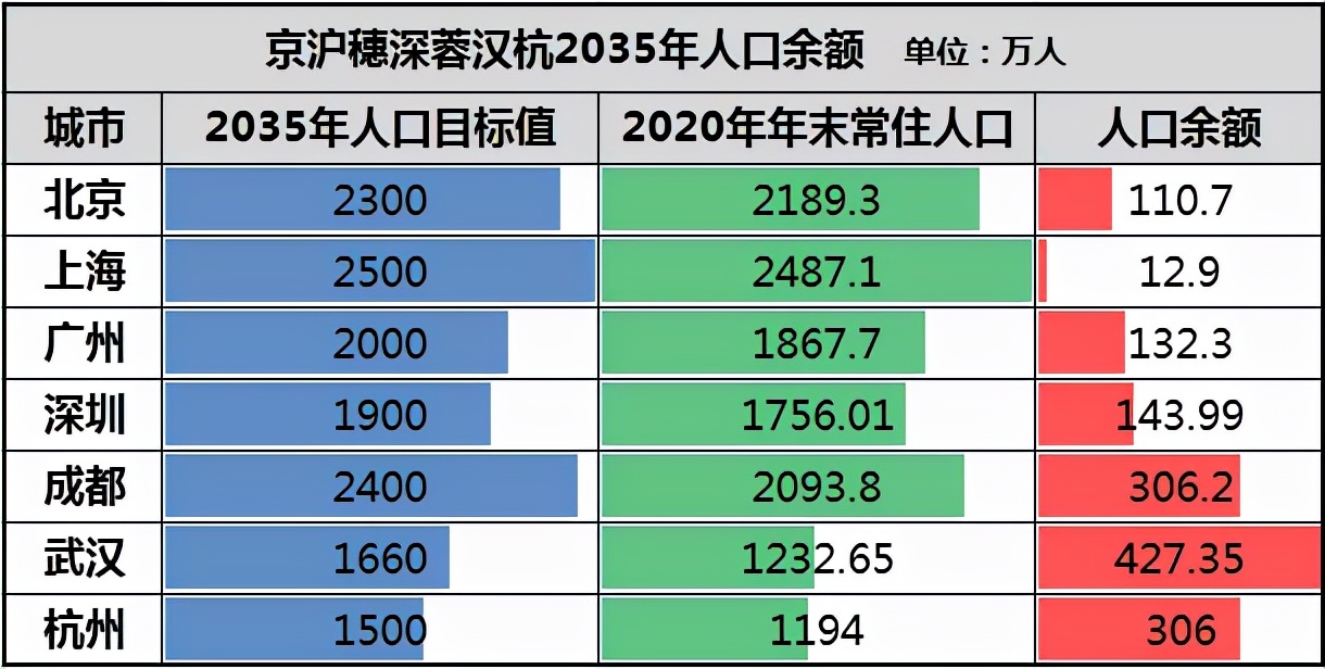 杭州取消大專落戶！樓市雪上加霜