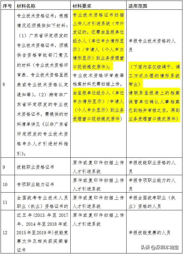 手把手教你入深戶！深圳最新最全入戶攻略來(lái)啦！趕緊安排上