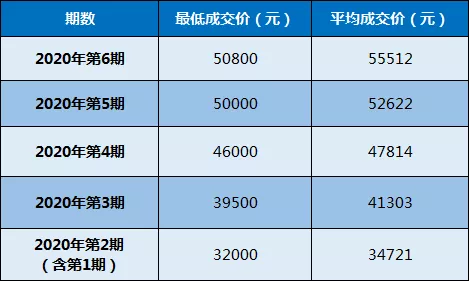 0.22%！搖號又沒中？這類車直接上粵B不限戶籍還有補貼、停車優(yōu)惠