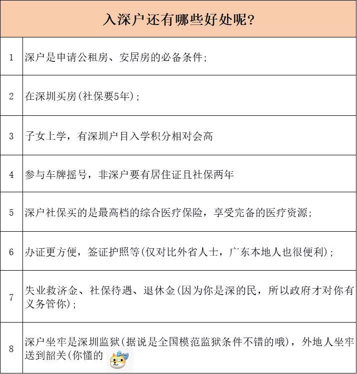 抓緊啦！深圳提高戶籍遷入門檻，大專學(xué)歷不再直接核準(zhǔn)落戶