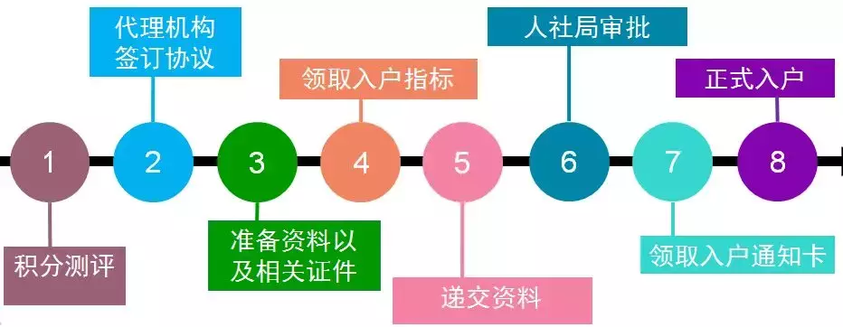 深圳戶口那么值錢！要不要入？怎么入？最新最全的落戶攻略來啦