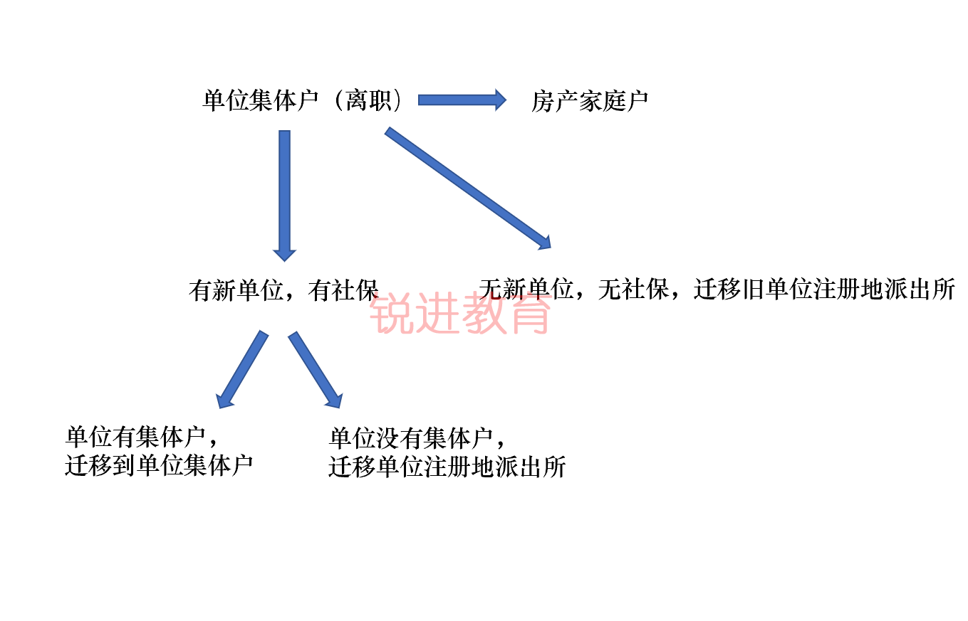 深圳集體戶口是永久有效的嗎？