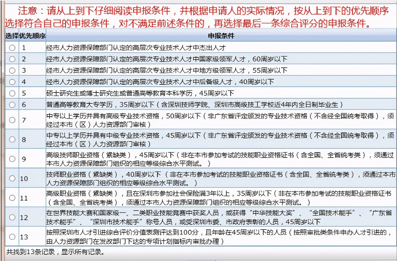 深圳除了積分入戶就沒其他方式了嗎？