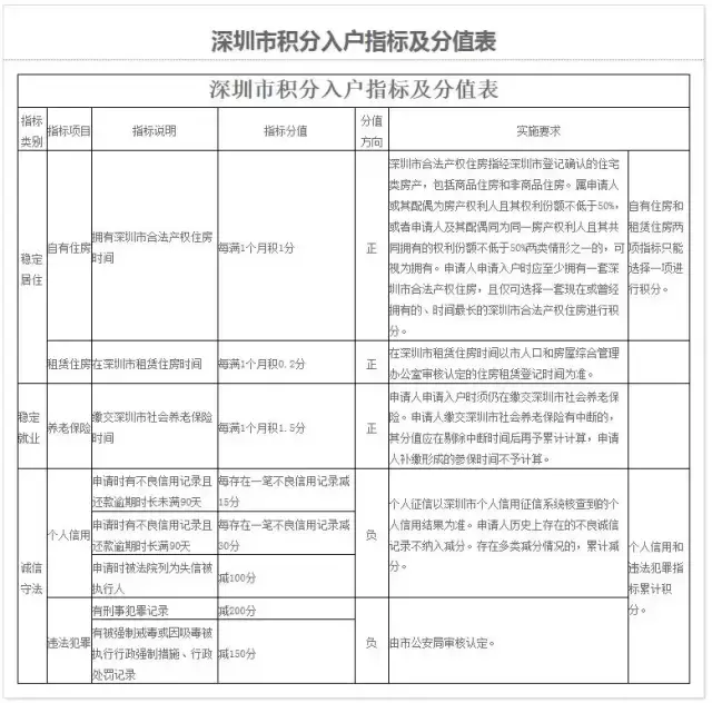 深圳戶口對孩子在升學(xué)路上究竟有多重要呢？附超全入深戶攻略