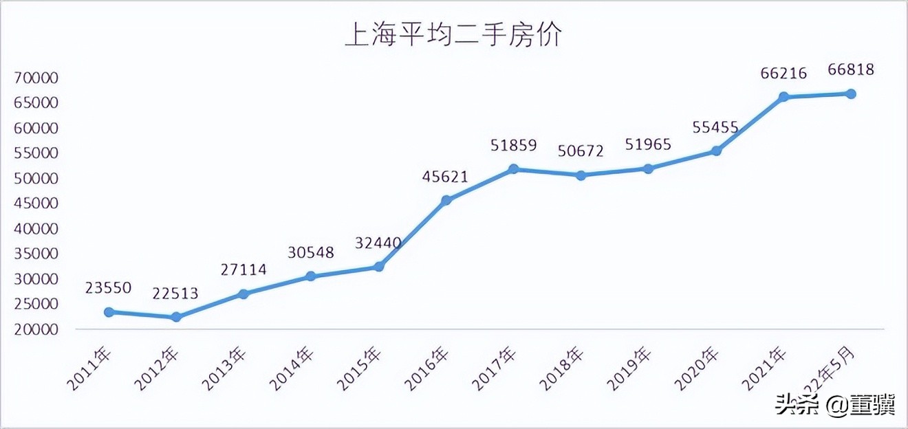 上海應(yīng)屆碩士畢業(yè)生可直接落戶，房價會上漲嗎？