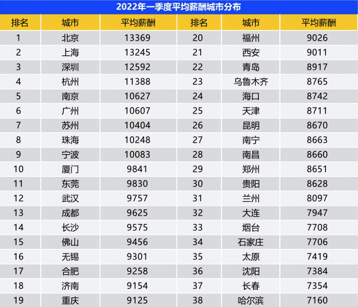 重磅！北京落戶政策大放寬，這類海歸徹底實現(xiàn)“拎包入戶”