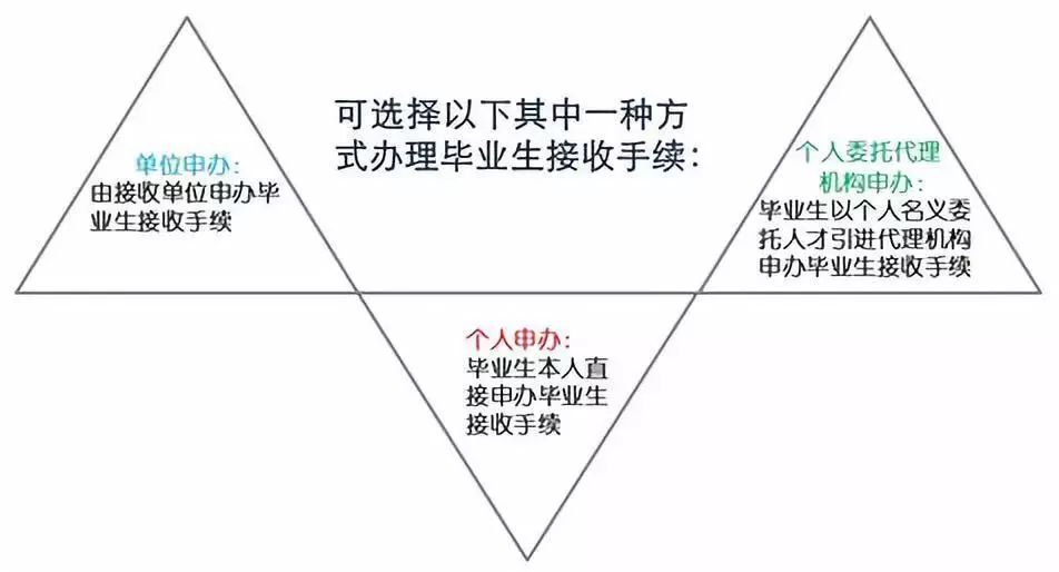 高校應(yīng)屆畢業(yè)生引進(jìn)落戶深圳“秒批”！詳細(xì)流程看過來